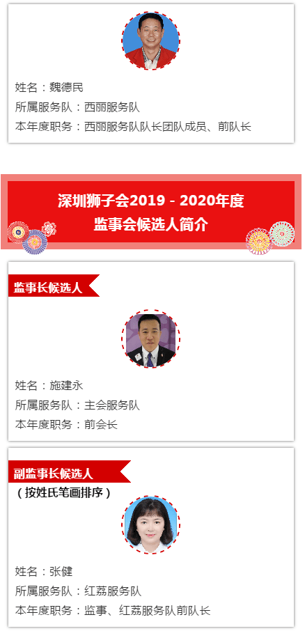 深圳狮子会2019-2020年度理事会、监事会候选人推介