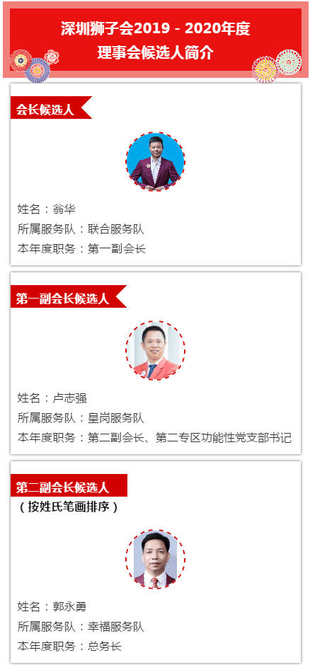 深圳狮子会2019-2020年度理事会、监事会候选人推介