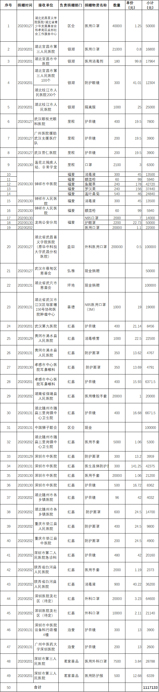 1580660640988940.png 微信图片_20200203002323.png