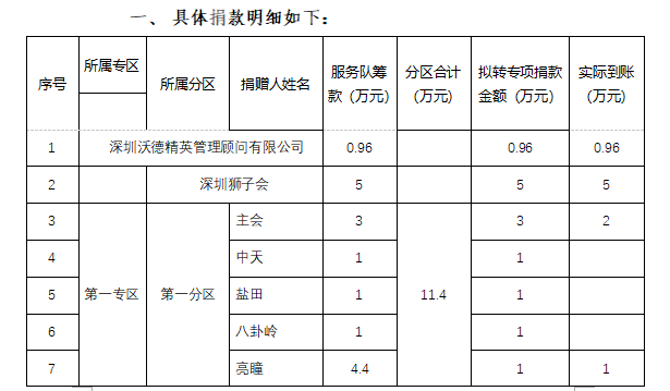 1580911992680905.png 简报5-1.png