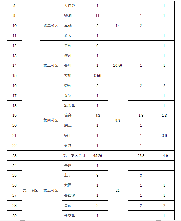 1580912002579511.png 简报5-2.png