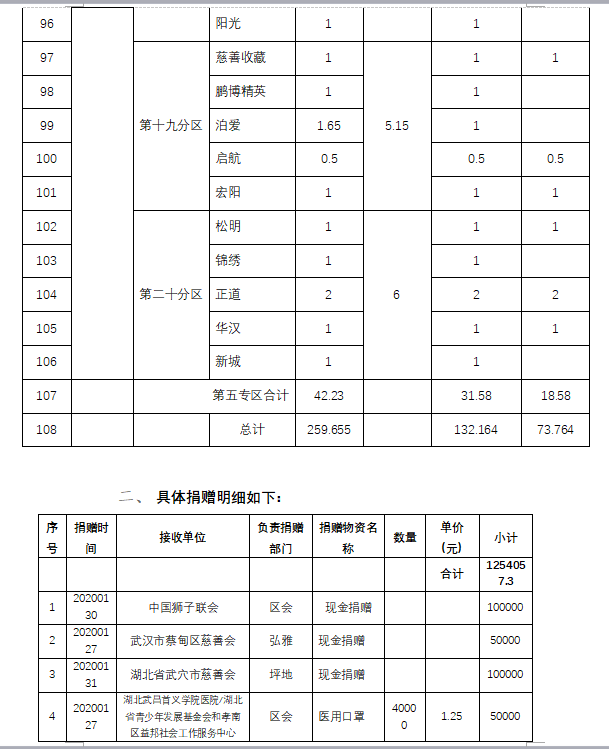 1580912032604803.png 简报5-6.png