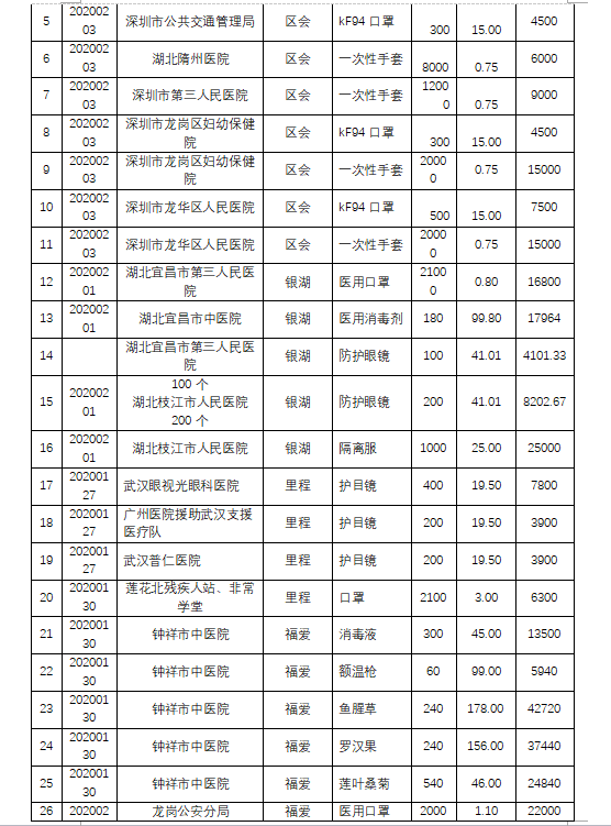 1580912039499521.png 简报5-7.png