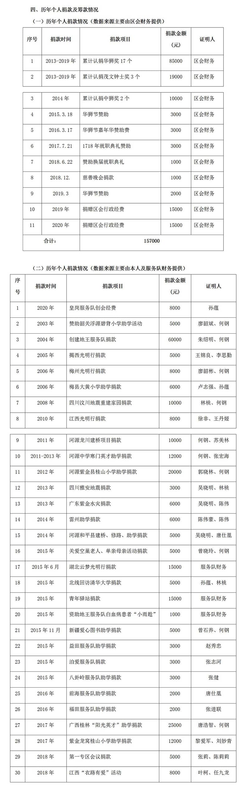 1589875775707743.jpg 2.jpg