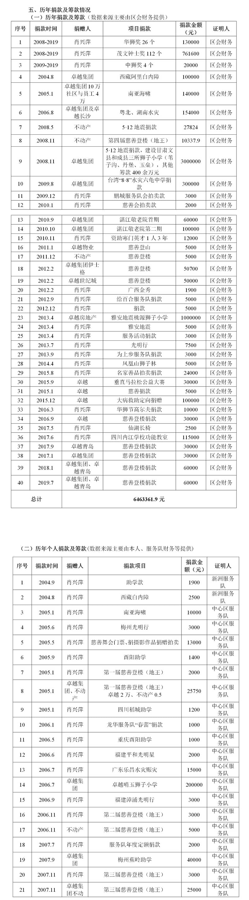 1589876930205984.jpg 2.jpg