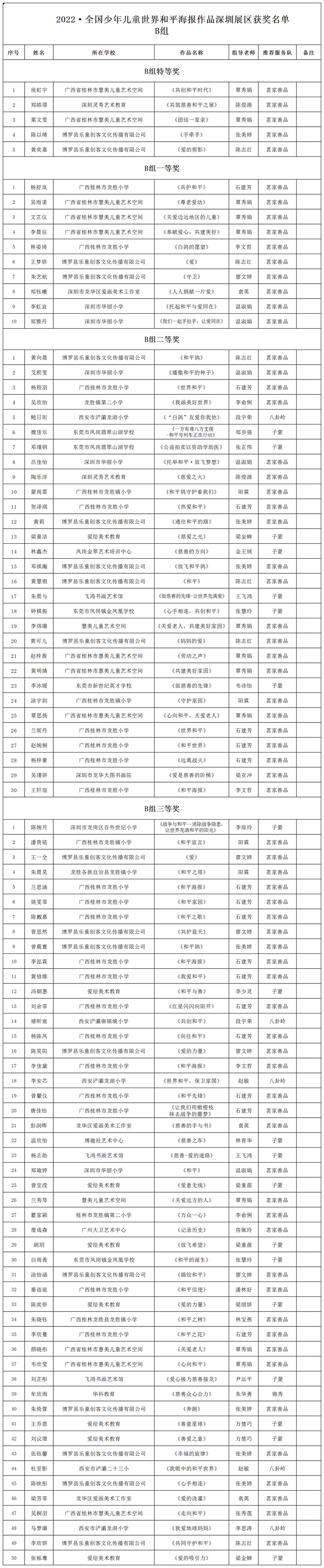 1682086648125062.png B组.png